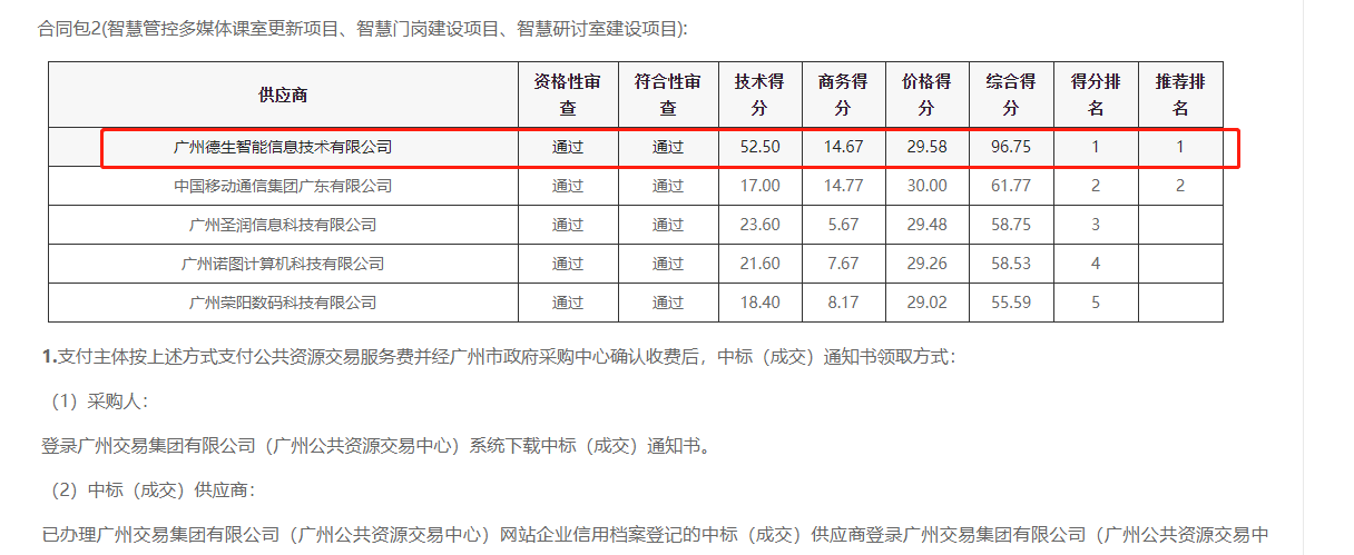 6163银河官网喜提大标！ 智慧校园一卡通，助力广州市技师学院校园信息化建设